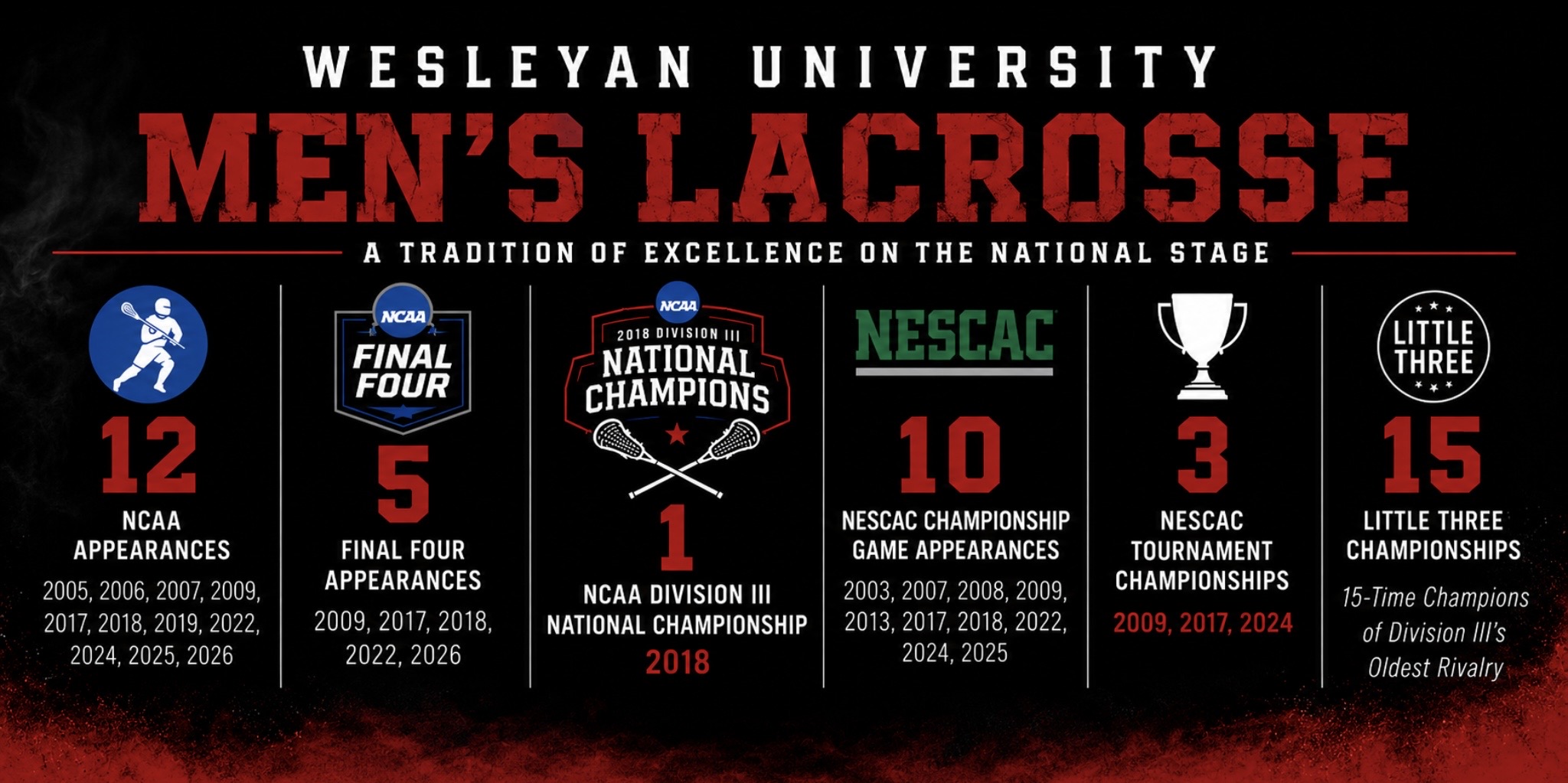 Wesleyan University Banner